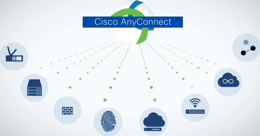 آموزش کامل اتصال فیلترشکن Cisco Anyconnect